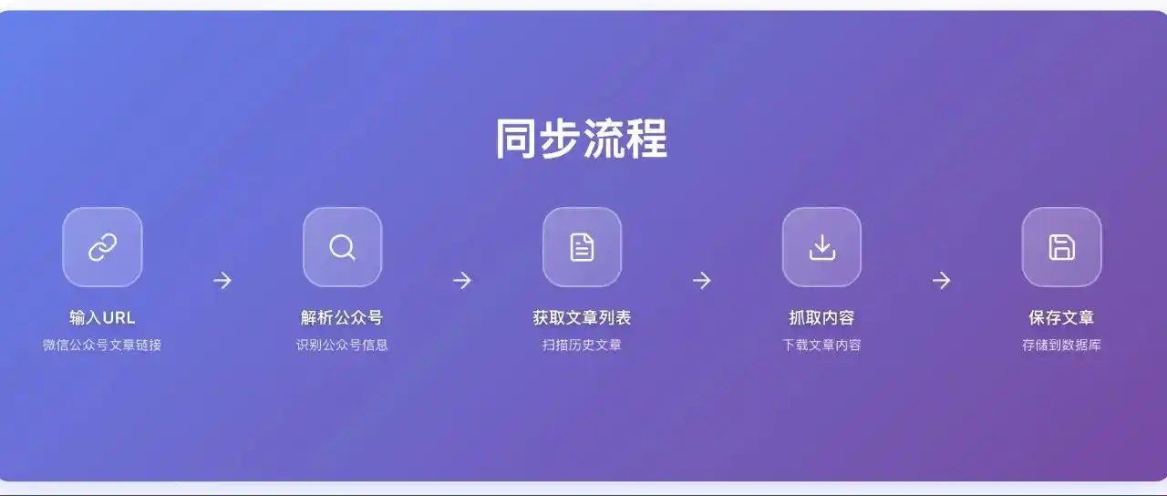 为了更新个人博客，我要写一个公众号同步程序 - 特色图片
