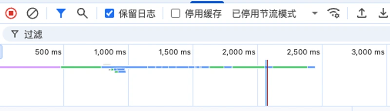 加载速度