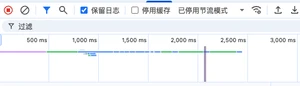加载速度